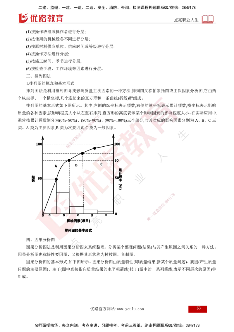 2025年监理《控制（交通）基础》第2章（打印版）_监理工程师_2025监理工程师_2025年监理工程师SVIP_2025年监理交通控制SVIP_02-基础精讲✿高端面授✿深度强化_978