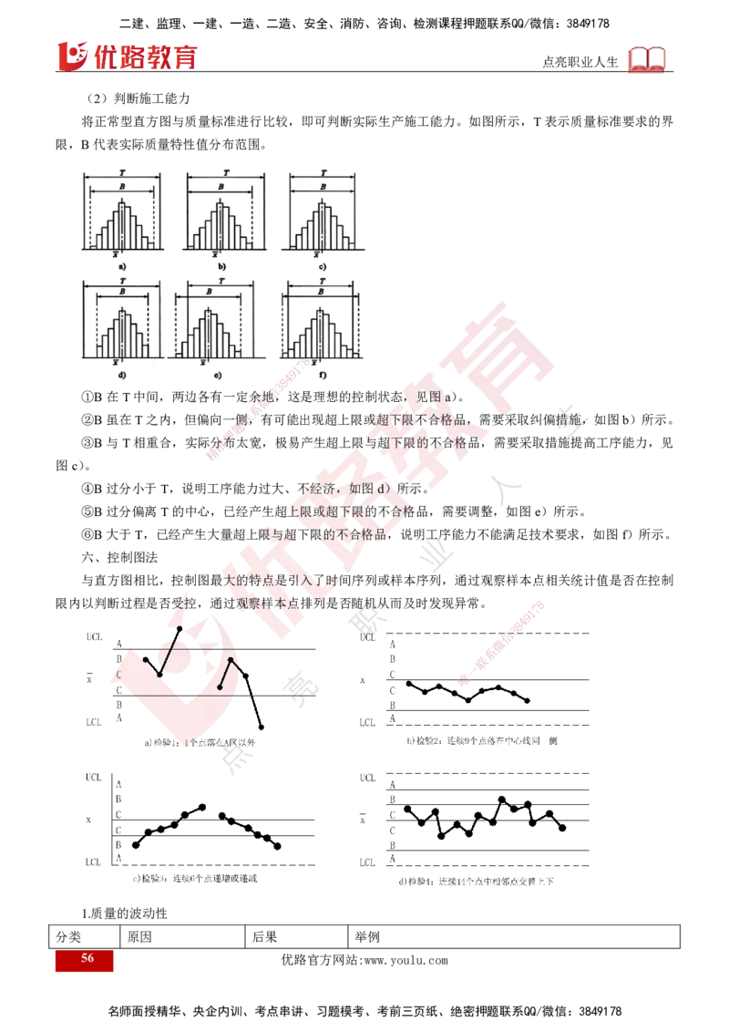 2025年监理《控制（交通）基础》第2章（打印版）_监理工程师_2025监理工程师_2025年监理工程师SVIP_2025年监理交通控制SVIP_02-基础精讲✿高端面授✿深度强化_978