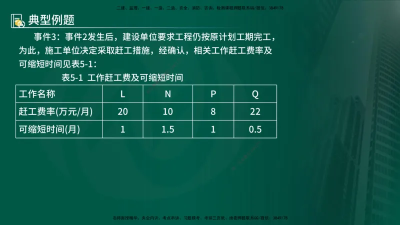 25年《案例分析（土建）》第27、28个知识点（在线版）_监理工程师_2025监理工程师_2025年监理工程师SVIP_2025年监理土建案例SVIP_02-基础精讲✿高端面授✿深度强化