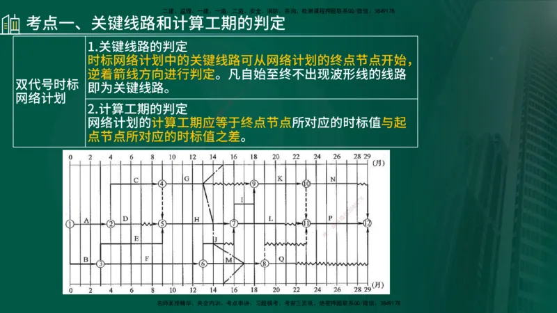 25年《案例分析（土建）》第27、28个知识点（在线版）_监理工程师_2025监理工程师_2025年监理工程师SVIP_2025年监理土建案例SVIP_02-基础精讲✿高端面授✿深度强化