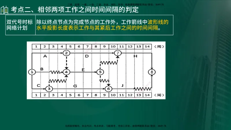 25年《案例分析（土建）》第27、28个知识点（在线版）_监理工程师_2025监理工程师_2025年监理工程师SVIP_2025年监理土建案例SVIP_02-基础精讲✿高端面授✿深度强化