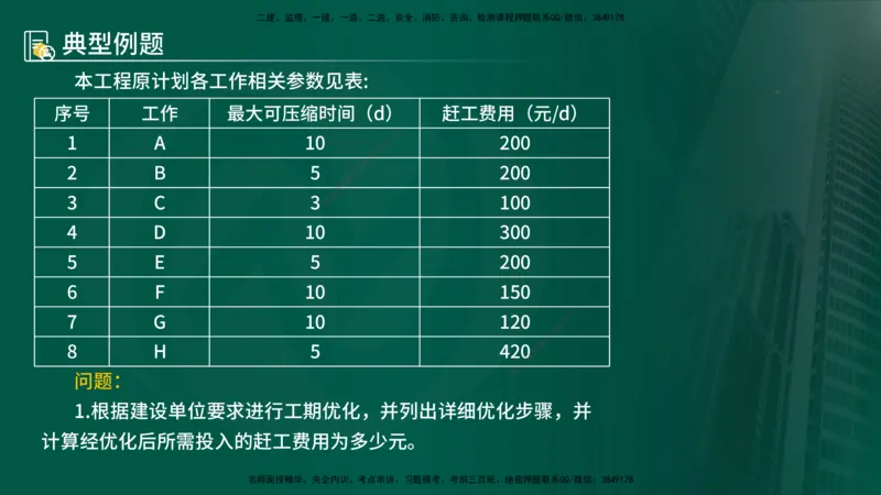 25年《案例分析（土建）》第27、28个知识点（在线版）_监理工程师_2025监理工程师_2025年监理工程师SVIP_2025年监理土建案例SVIP_02-基础精讲✿高端面授✿深度强化