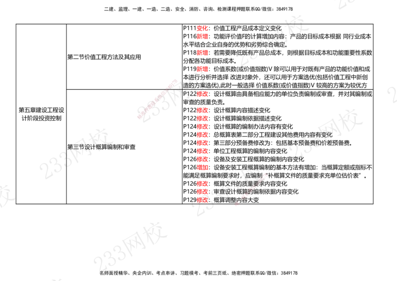 233-土建控制-教材变化对比_监理工程师_2025监理工程师_2025年监理工程师SVIP_2025年监理土建控制SVIP_01-精华文档✿电子教材✿历年真题_19-控制《教材变化对比》233