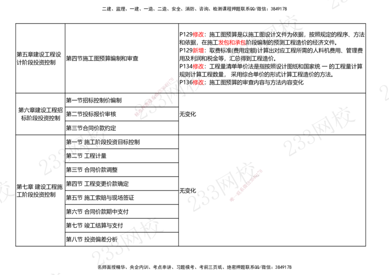 233-土建控制-教材变化对比_监理工程师_2025监理工程师_2025年监理工程师SVIP_2025年监理土建控制SVIP_01-精华文档✿电子教材✿历年真题_19-控制《教材变化对比》233