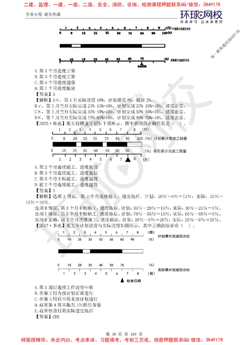 2025环球网校监理工程师《建设工程目标控制》（土建）精讲习题集_监理工程师_2025监理工程师_2025年监理工程师SVIP_2025年监理土建控制SVIP_01-精华文档✿电子教材✿历年真题