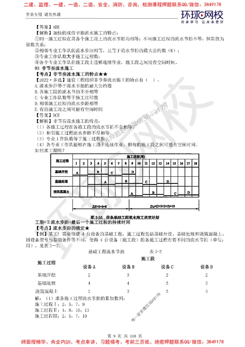 2025环球网校监理工程师《建设工程目标控制》（土建）精讲习题集_监理工程师_2025监理工程师_2025年监理工程师SVIP_2025年监理土建控制SVIP_01-精华文档✿电子教材✿历年真题