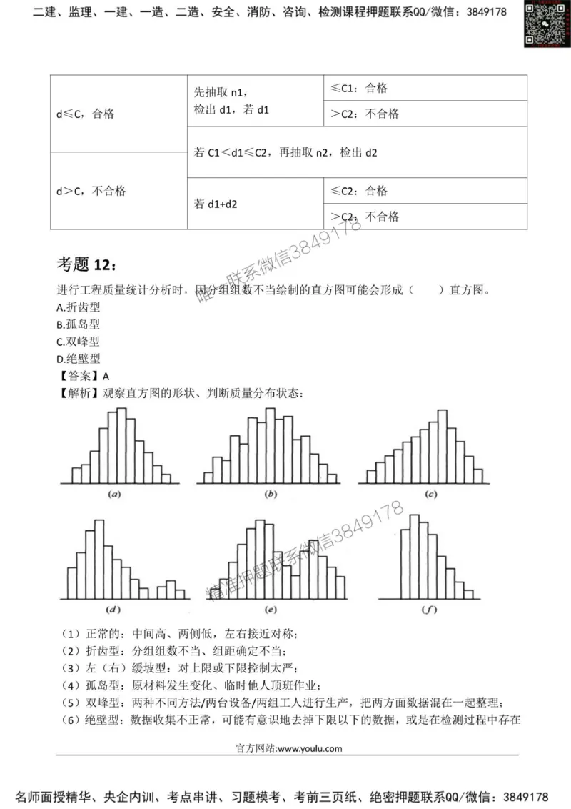 2025监理《目标土建》星级试炼50题_监理工程师_2025监理工程师_2025年监理工程师SVIP_2025年监理土建控制SVIP_01-精华文档✿电子教材✿历年真题_13-控制《星级试炼50题》SMR
