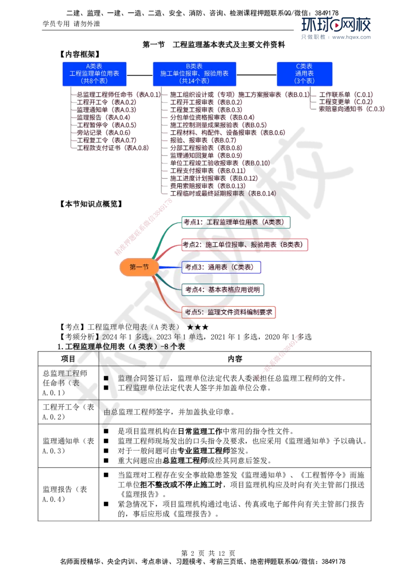 23.第九章第一节建设工程监理基本表式及主要文件资料_监理工程师_2025监理工程师_2025年监理工程师SVIP_2025年监理概论法规SVIP_02-基础精讲✿高端面授✿深度强化