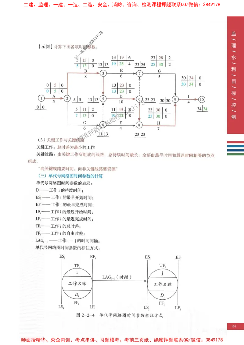 2025年监理水利控制-四色笔记高清_监理工程师_2025监理工程师_2025年监理工程师SVIP_2025年监理水利控制SVIP_01-精华文档✿电子教材✿历年真题