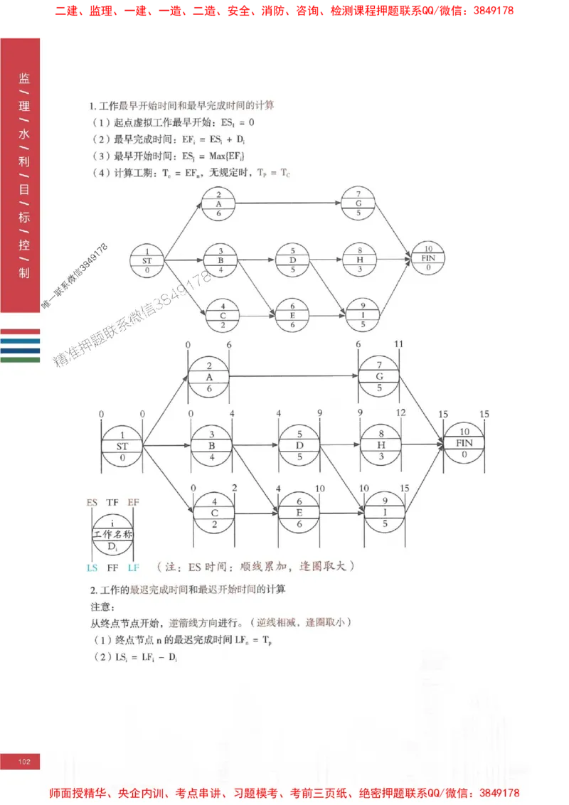 2025年监理水利控制-四色笔记高清_监理工程师_2025监理工程师_2025年监理工程师SVIP_2025年监理水利控制SVIP_01-精华文档✿电子教材✿历年真题