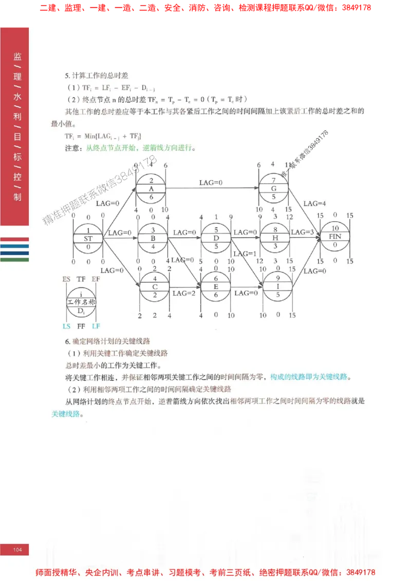 2025年监理水利控制-四色笔记高清_监理工程师_2025监理工程师_2025年监理工程师SVIP_2025年监理水利控制SVIP_01-精华文档✿电子教材✿历年真题
