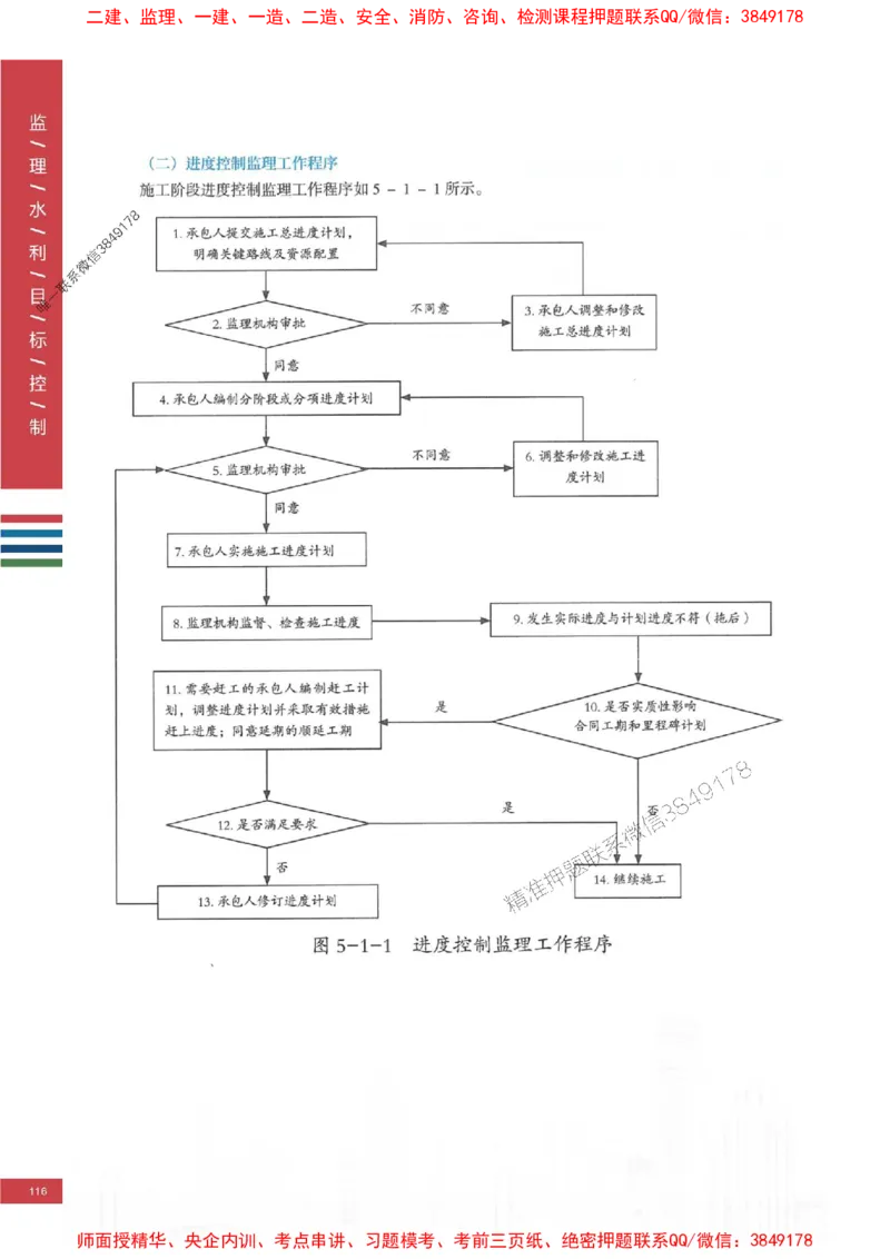 2025年监理水利控制-四色笔记高清_监理工程师_2025监理工程师_2025年监理工程师SVIP_2025年监理水利控制SVIP_01-精华文档✿电子教材✿历年真题