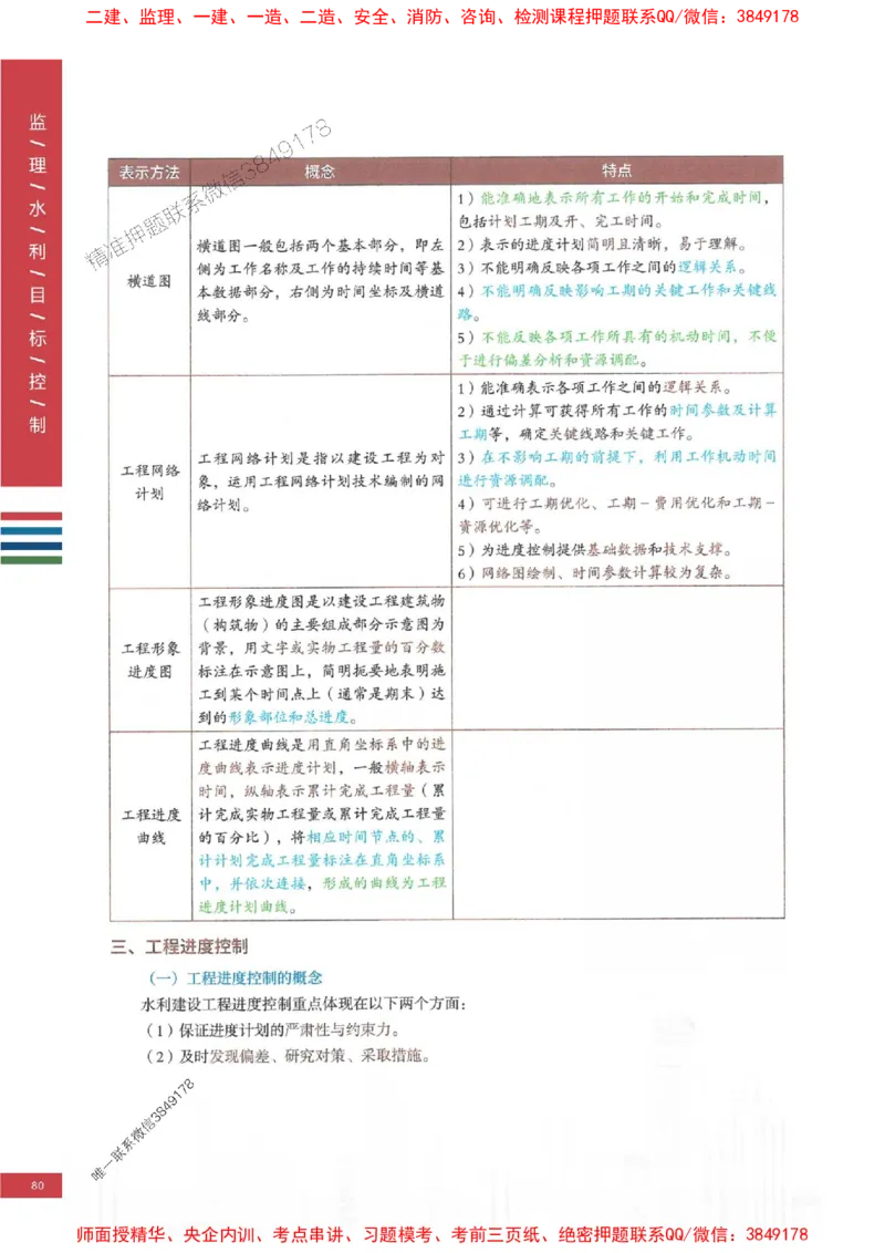 2025年监理水利控制-四色笔记高清_监理工程师_2025监理工程师_2025年监理工程师SVIP_2025年监理水利控制SVIP_01-精华文档✿电子教材✿历年真题