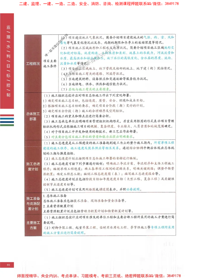 2025年监理水利控制-四色笔记高清_监理工程师_2025监理工程师_2025年监理工程师SVIP_2025年监理水利控制SVIP_01-精华文档✿电子教材✿历年真题