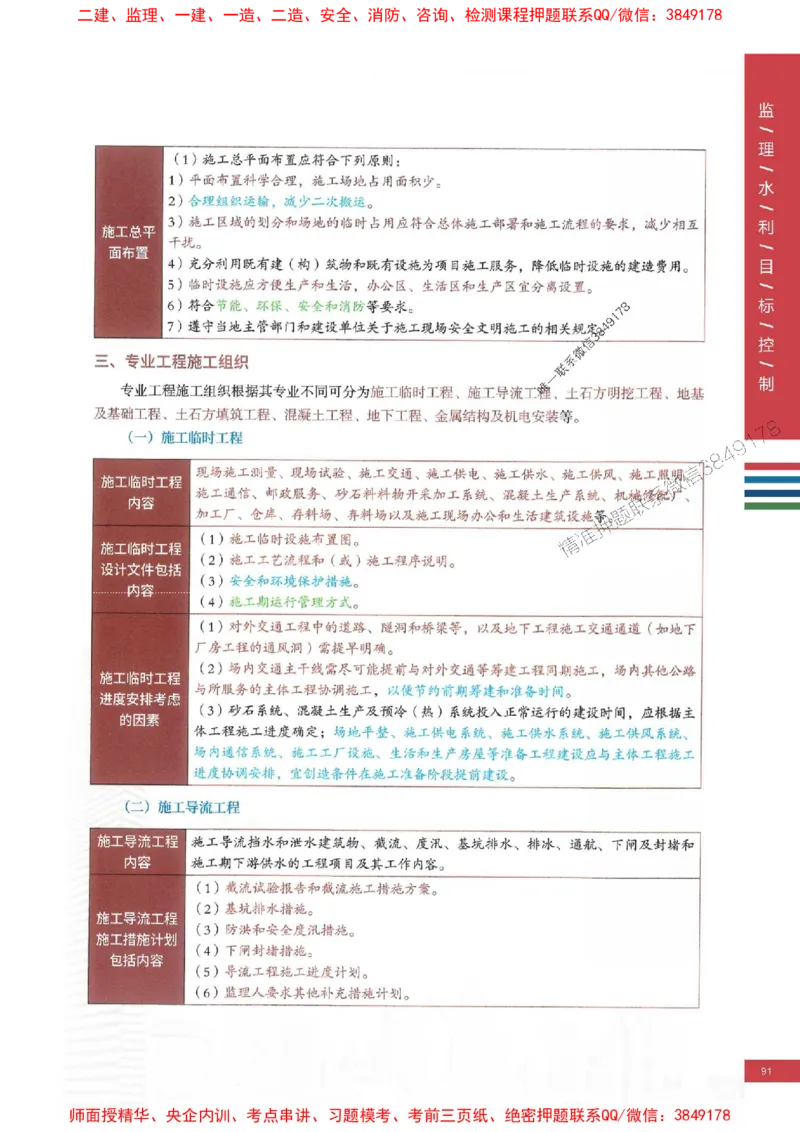 2025年监理水利控制-四色笔记高清_监理工程师_2025监理工程师_2025年监理工程师SVIP_2025年监理水利控制SVIP_01-精华文档✿电子教材✿历年真题