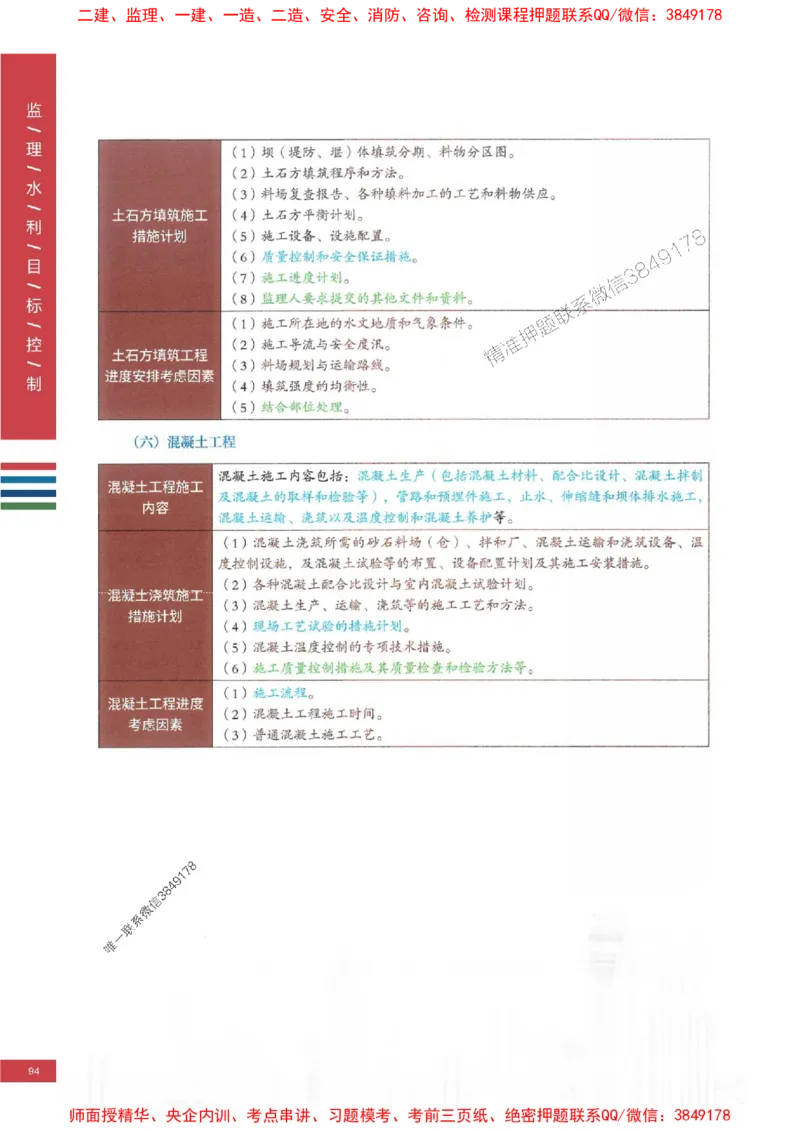 2025年监理水利控制-四色笔记高清_监理工程师_2025监理工程师_2025年监理工程师SVIP_2025年监理水利控制SVIP_01-精华文档✿电子教材✿历年真题