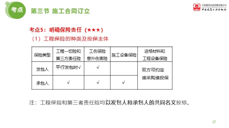 2025年监理工程师《合同管理》超强周练05节（上）_监理工程师_2025监理工程师_2025年监理工程师SVIP_2025年监理合同管理SVIP_03-习题精析✿实战特训✿模考通关_讲义