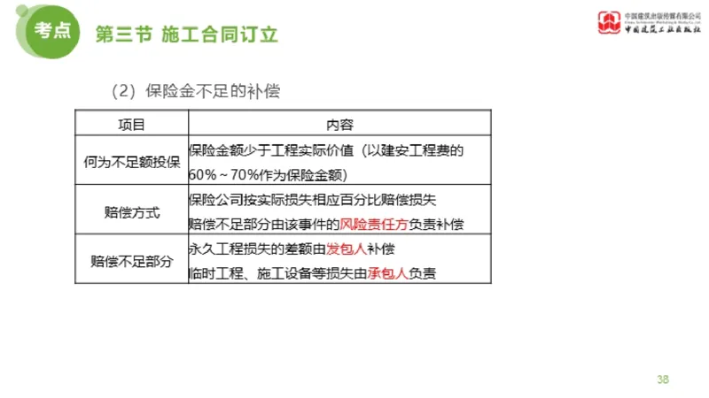 2025年监理工程师《合同管理》超强周练05节（上）_监理工程师_2025监理工程师_2025年监理工程师SVIP_2025年监理合同管理SVIP_03-习题精析✿实战特训✿模考通关_讲义