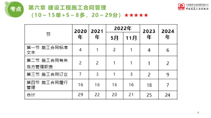 2025年监理工程师《合同管理》超强周练05节（上）_监理工程师_2025监理工程师_2025年监理工程师SVIP_2025年监理合同管理SVIP_03-习题精析✿实战特训✿模考通关_讲义