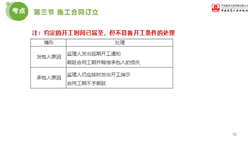 2025年监理工程师《合同管理》超强周练05节（上）_监理工程师_2025监理工程师_2025年监理工程师SVIP_2025年监理合同管理SVIP_03-习题精析✿实战特训✿模考通关_讲义
