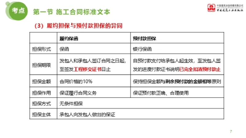 2025年监理工程师《合同管理》超强周练05节（上）_监理工程师_2025监理工程师_2025年监理工程师SVIP_2025年监理合同管理SVIP_03-习题精析✿实战特训✿模考通关_讲义