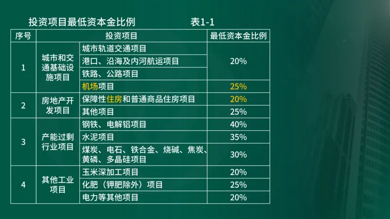 2025年监理《监理概论》新教材补录（在线版）_监理工程师_2025监理工程师_2025年监理工程师SVIP_2025年监理概论法规SVIP_02-基础精讲✿高端面授✿深度强化_00.新教材补录课程
