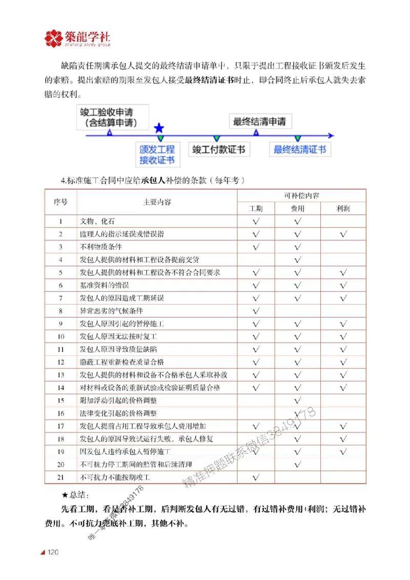 2025年监理《合同》-ZL学社-864考证宝典_监理工程师_2025监理工程师_2025年监理工程师SVIP_2025年监理合同管理SVIP_01-精华文档✿电子教材✿历年真题