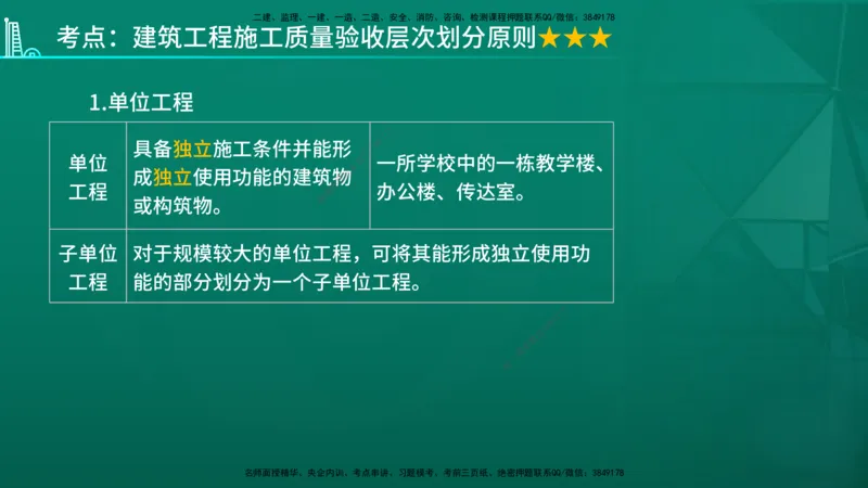 2026年监理《质量控制（土建）》第6章在线版_监理工程师_2026年监理工程师SVIP_2026年监理土建控制SVIP_02-基础精讲✿高端面授✿深度强化