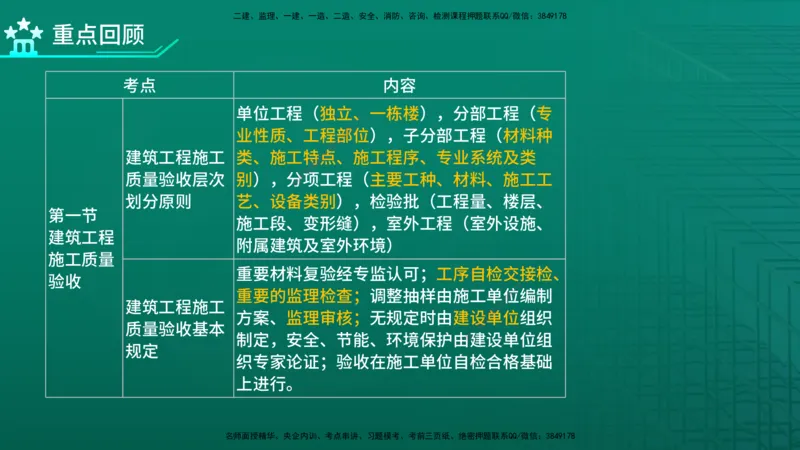 2026年监理《质量控制（土建）》第6章在线版_监理工程师_2026年监理工程师SVIP_2026年监理土建控制SVIP_02-基础精讲✿高端面授✿深度强化