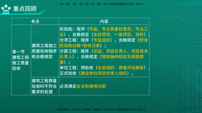 2026年监理《质量控制（土建）》第6章在线版_监理工程师_2026年监理工程师SVIP_2026年监理土建控制SVIP_02-基础精讲✿高端面授✿深度强化