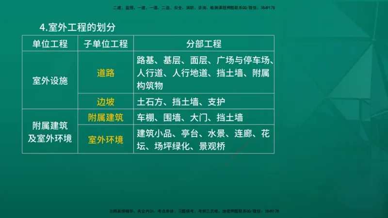 2026年监理《质量控制（土建）》第6章在线版_监理工程师_2026年监理工程师SVIP_2026年监理土建控制SVIP_02-基础精讲✿高端面授✿深度强化