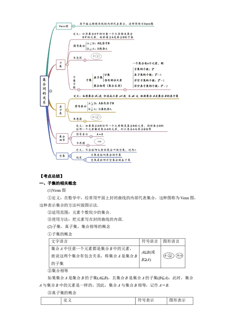 专题1.1集合（原卷版）_E015高中全科试卷_数学试题_必修1_05.复习精选精练2023年_专题1.1集合-满分计划2022-2023学年高一数学阶段性复习精选精练（人教A版2019必修第一册）
