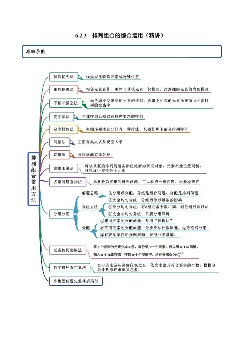 6.2.3排列组合的综合运用（精讲）（原卷版）_E015高中全科试卷_数学试题_选修3_02.同步练习_同步练习-举一反三（第三套）