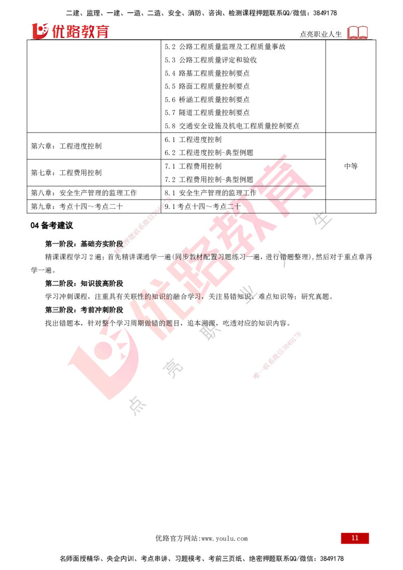 2026年监理《案例分析》（交通）导学讲义打印版_监理工程师_2026年监理工程师SVIP_2026年监理交通案例SVIP_02-基础精讲✿高端面授✿深度强化_00.导学_讲义