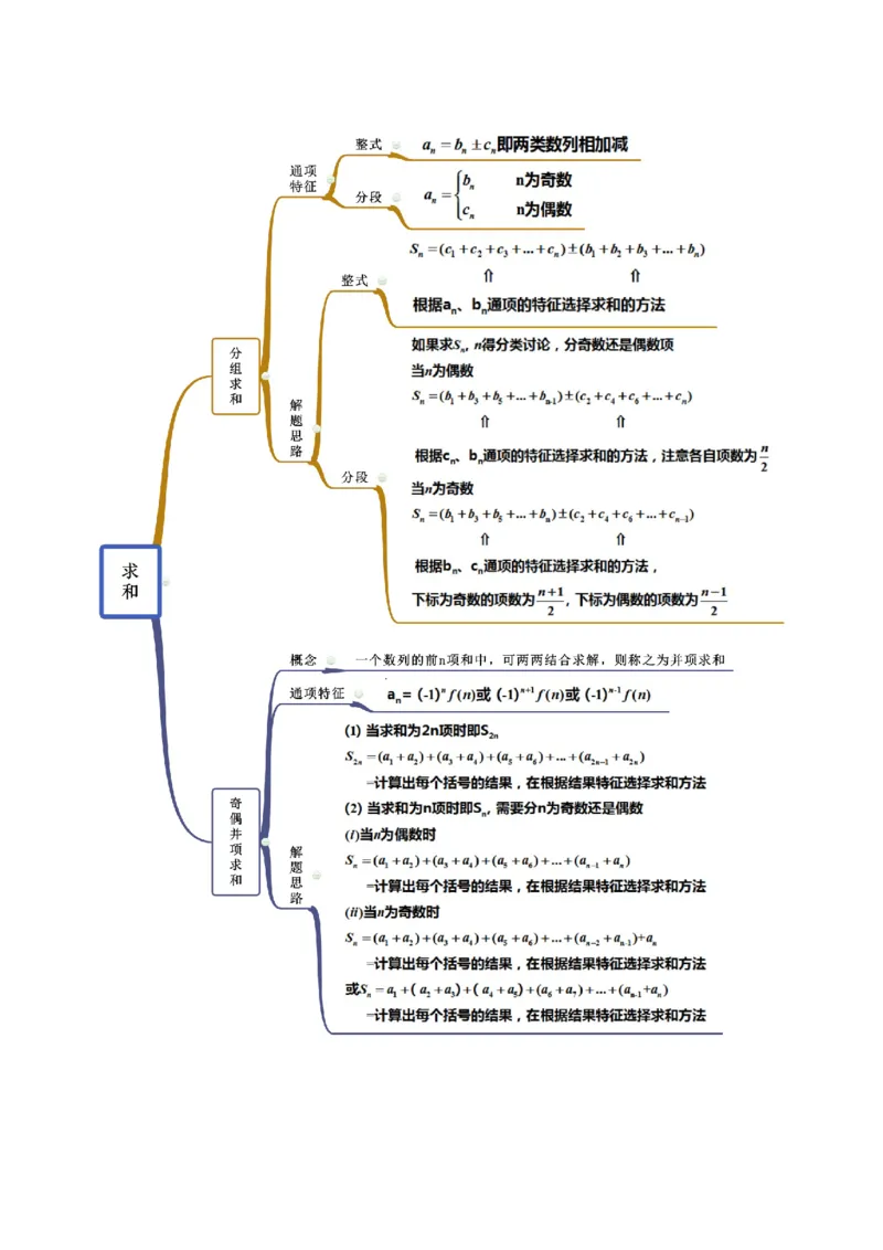 拓展二数列求和的方法（精讲）（原卷版）_E015高中全科试卷_数学试题_选修2_01.同步练习_同步练习（第二套）