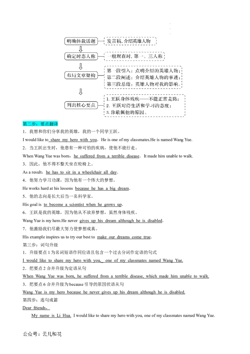 专题12WELCOMEUNIT（语法&ldquo;句子成分与基本句型&rdquo;、个人简介写作）（解析版）_2024-2025高一（7-7月题库）_2024年7月试卷