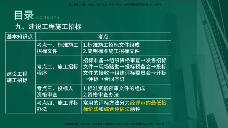 25年《案例分析（土建）》第9-11个知识点（在线版）_监理工程师_2025监理工程师_2025年监理工程师SVIP_2025年监理土建案例SVIP_02-基础精讲✿高端面授✿深度强化
