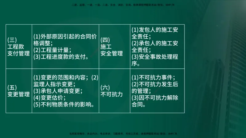 25年《案例分析（土建）》第9-11个知识点（在线版）_监理工程师_2025监理工程师_2025年监理工程师SVIP_2025年监理土建案例SVIP_02-基础精讲✿高端面授✿深度强化