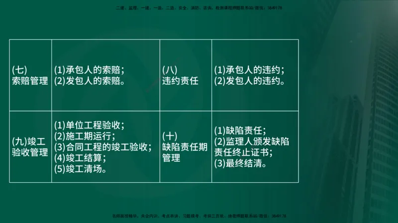 25年《案例分析（土建）》第9-11个知识点（在线版）_监理工程师_2025监理工程师_2025年监理工程师SVIP_2025年监理土建案例SVIP_02-基础精讲✿高端面授✿深度强化