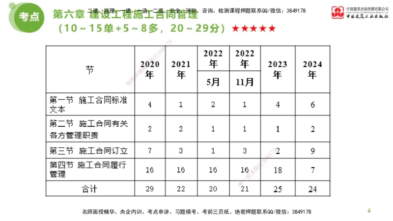2025年监理工程师《合同管理》金题解析03节（上）_监理工程师_2025监理工程师_2025年监理工程师SVIP_2025年监理合同管理SVIP_03-习题精析✿实战特训✿模考通关_讲义