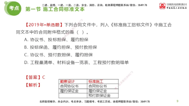 2025年监理工程师《合同管理》金题解析03节（上）_监理工程师_2025监理工程师_2025年监理工程师SVIP_2025年监理合同管理SVIP_03-习题精析✿实战特训✿模考通关_讲义