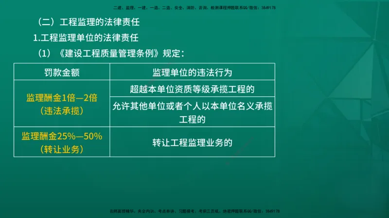 2026年监理《监理概论》精讲第1章在线版_监理工程师_2026年监理工程师SVIP_2026年监理概论法规SVIP_02-基础精讲✿高端面授✿深度强化_01.第一章工程监理及相关制度