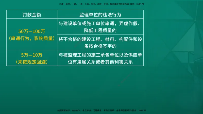 2026年监理《监理概论》精讲第1章在线版_监理工程师_2026年监理工程师SVIP_2026年监理概论法规SVIP_02-基础精讲✿高端面授✿深度强化_01.第一章工程监理及相关制度