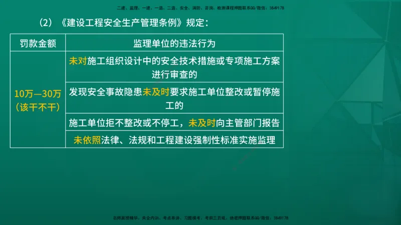 2026年监理《监理概论》精讲第1章在线版_监理工程师_2026年监理工程师SVIP_2026年监理概论法规SVIP_02-基础精讲✿高端面授✿深度强化_01.第一章工程监理及相关制度
