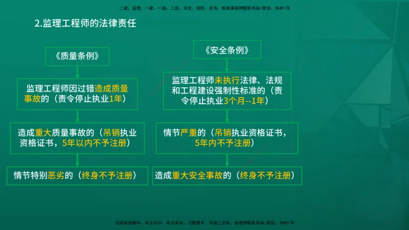 2026年监理《监理概论》精讲第1章在线版_监理工程师_2026年监理工程师SVIP_2026年监理概论法规SVIP_02-基础精讲✿高端面授✿深度强化_01.第一章工程监理及相关制度