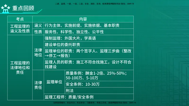 2026年监理《监理概论》精讲第1章在线版_监理工程师_2026年监理工程师SVIP_2026年监理概论法规SVIP_02-基础精讲✿高端面授✿深度强化_01.第一章工程监理及相关制度