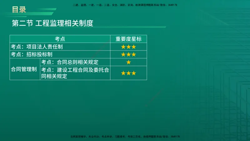 2026年监理《监理概论》精讲第1章在线版_监理工程师_2026年监理工程师SVIP_2026年监理概论法规SVIP_02-基础精讲✿高端面授✿深度强化_01.第一章工程监理及相关制度