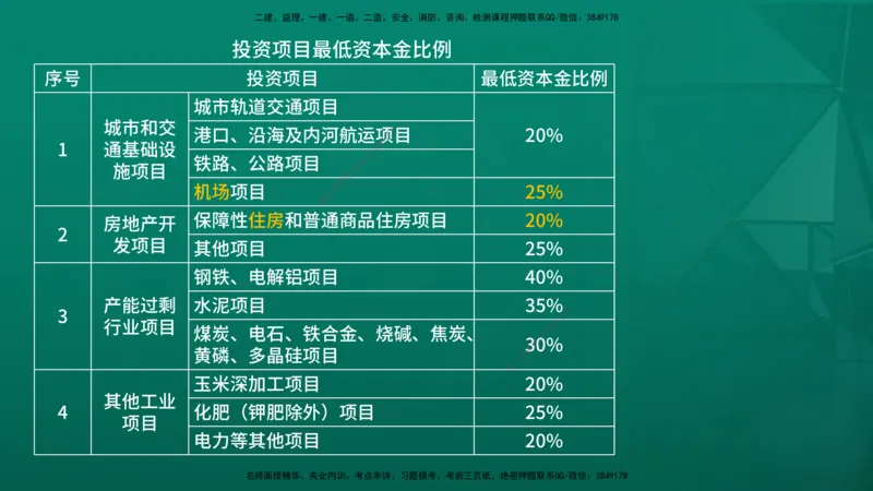 2026年监理《监理概论》精讲第1章在线版_监理工程师_2026年监理工程师SVIP_2026年监理概论法规SVIP_02-基础精讲✿高端面授✿深度强化_01.第一章工程监理及相关制度