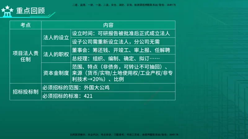 2026年监理《监理概论》精讲第1章在线版_监理工程师_2026年监理工程师SVIP_2026年监理概论法规SVIP_02-基础精讲✿高端面授✿深度强化_01.第一章工程监理及相关制度