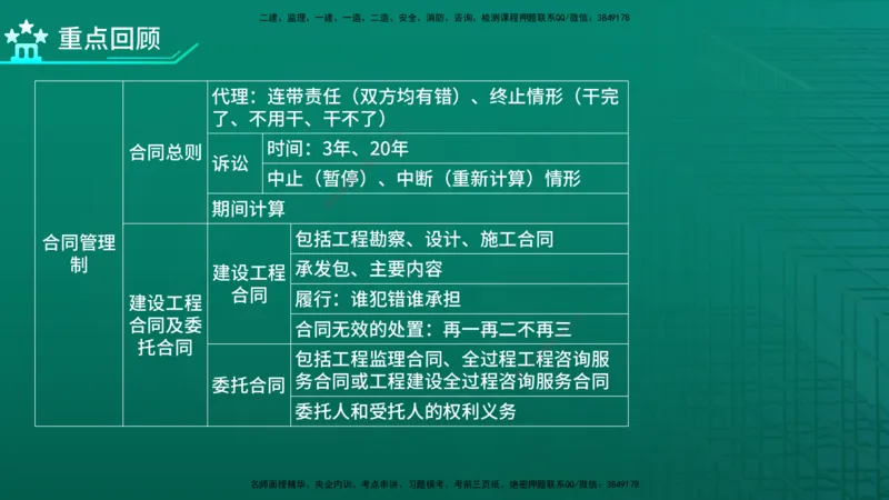 2026年监理《监理概论》精讲第1章在线版_监理工程师_2026年监理工程师SVIP_2026年监理概论法规SVIP_02-基础精讲✿高端面授✿深度强化_01.第一章工程监理及相关制度